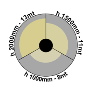 Lanternă chone IP54 FBT 20 W gri RAL 9006 small 1
