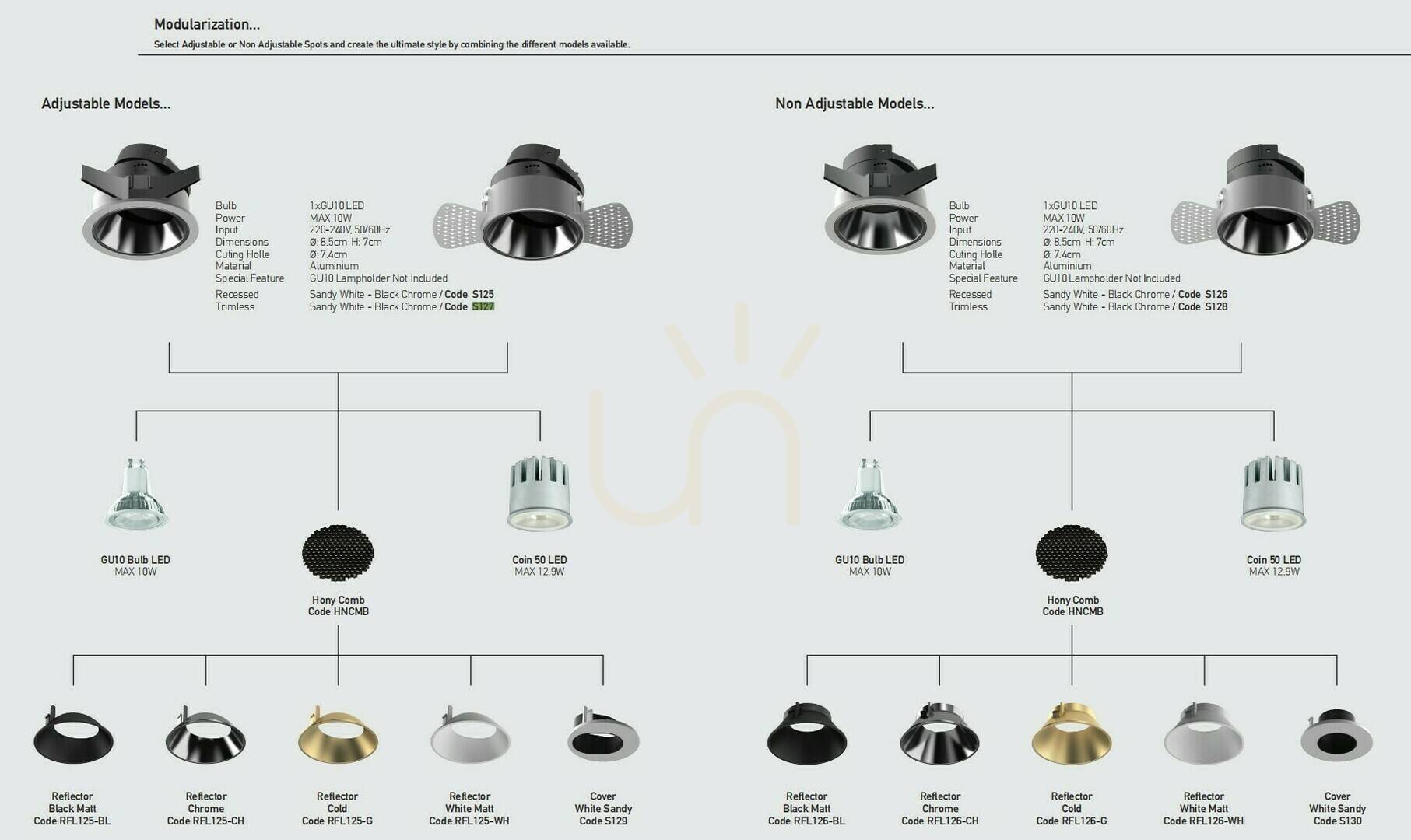 Vedere Capac pentru S125-127 ZAMBELIS Capac pentru S125-127 ZAMBELIS