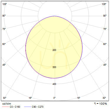 Verifica Rendl Slender Sq 17 Corp de iluminat încastrat Zápustná Bílá 230 V Led 12 W 3000 K Rendl Slender Sq 17 Corp de iluminat încastrat Zápustná Bílá 230 V Led 12 W 3000 K